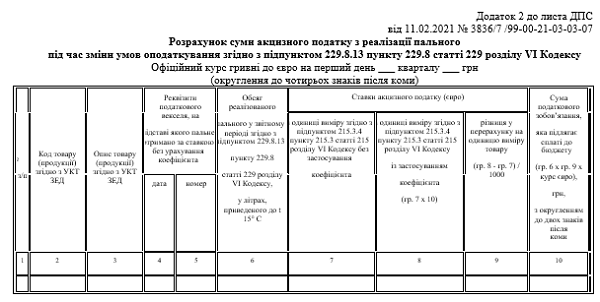 Нова акцизна декларація: з якого періоду застосовувати