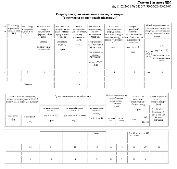 Нова акцизна декларація: з якого періоду застосовувати