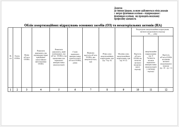 Додаток до типової форми, за якою здійснюється облік доходів і витрат фізичними особами – підприємцями і фізичними особами, які провадять незалежну професійну діяльність