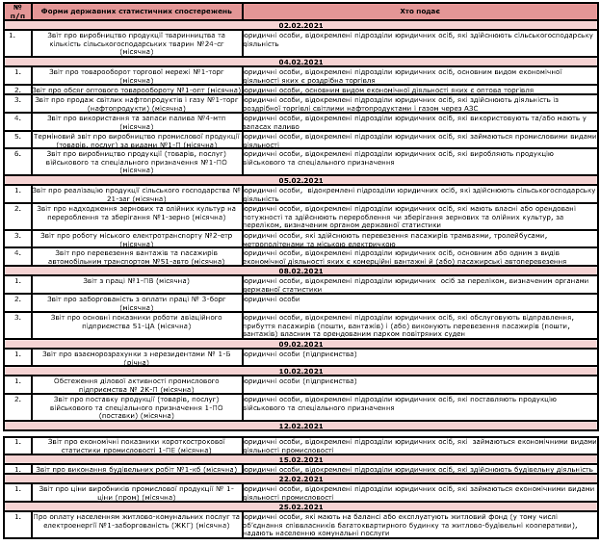 Терміни подання статистичної звітності у лютому 2021 року