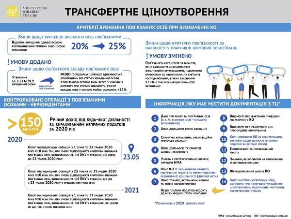 Мінфін затвердив УПК щодо трансфертного ціноутворення