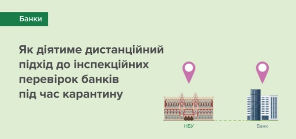 З 05.03.2021 банки перевірятимуть дистанційно