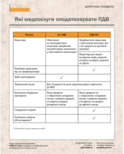 Оподаткування ПДВ медичних послуг у 2021 році