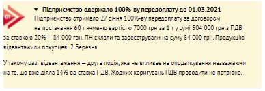 Примеры отображения переходных операций по сниженной ставке НДС