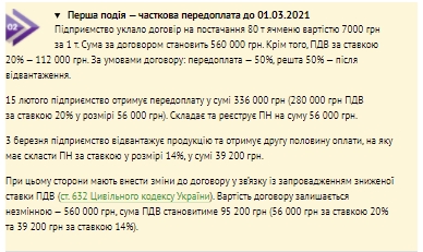 Примеры отображения переходных операций по сниженной ставке НДС