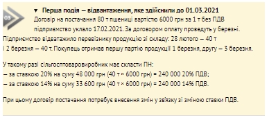 Примеры отображения переходных операций по сниженной ставке НДС