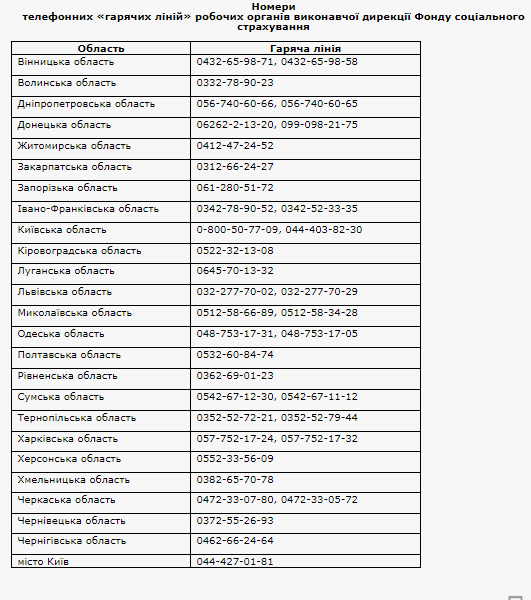 ФСС пояснив чому існують затримки у фінансуванні лікарняних і декретних