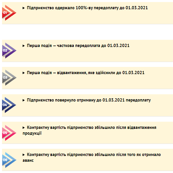 6 прикладів перехідних операцій з постачання сільгосппродукції