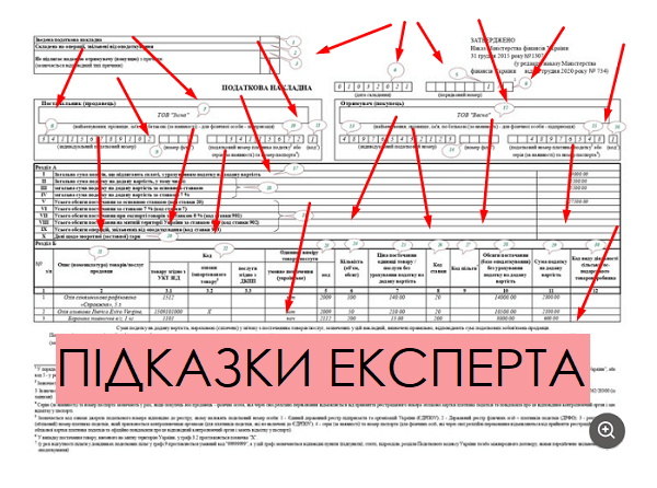 Обязательные реквизиты налоговой накладной в 2021 году