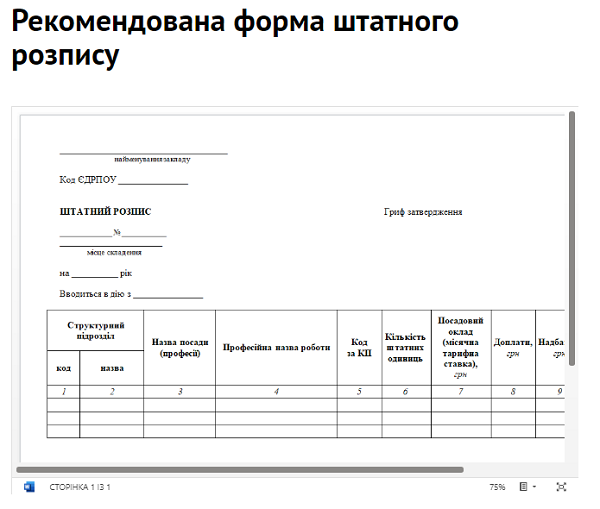 Штатное расписание КНП: разработка, форма, пример