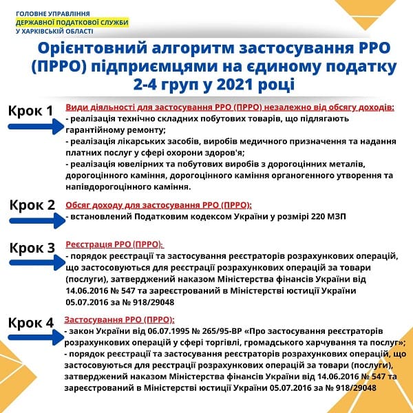 РРО/ПРРО для підприємців-єдинників 2-4 груп у 2021 році: алгоритм застосування