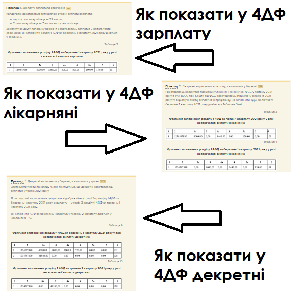 Відображаємо у Додатку 4ДФ зарплату, лікарняні чи декретні, що виплатили у наступних місяцях