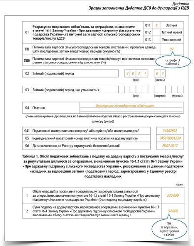 Додаток ДС8 до декларації з ПДВ: зразок заповнення