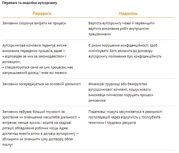 Договір аутсорсингу для КНП: коли можливо укласти