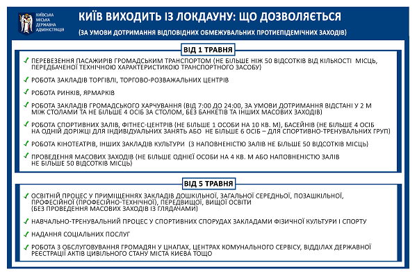 Із 01.05.2021 Київ послаблює суворий карантин для бізнесу