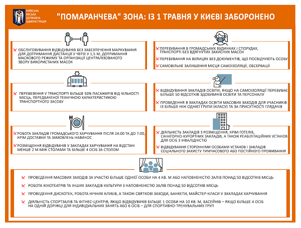 Із 01.05.2021 Київ послаблює суворий карантин для бізнесу