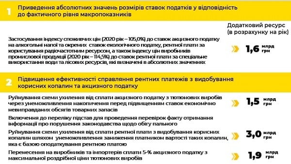 Внимание! Правительство одобрило изменения в Налоговый кодекс Украины