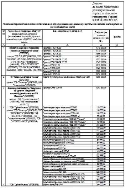Оновлений перелік вітчизняної техніки та обладнання для агропромислового комплексу, вартість яких частково компенсується за рахунок бюджетних коштів