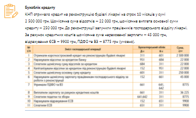 Як КНП отримати кредит на зарплати