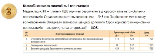 Облік забезпечення медзакладу протипожежними засобами