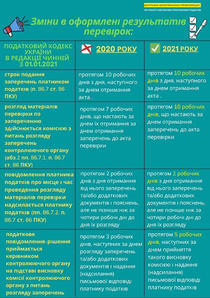 А ви знаєте, що змінилось в оформленні результатів податкових перевірок?