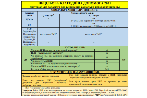 5 важных шпаргалок для бухгалтера на 2021 год