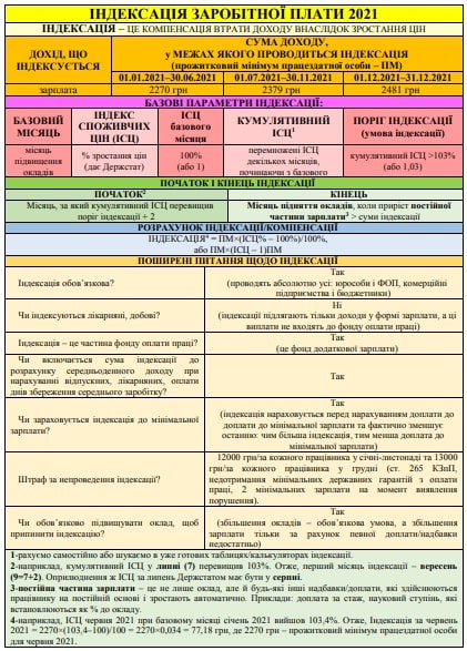 5 важливих шпаргалок для бухгалтера на 2021 рік