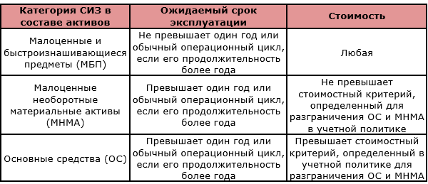 Средства индивидуальной защиты медицинских работников