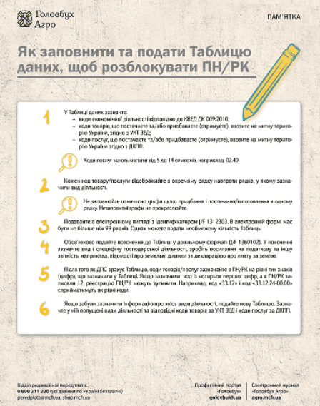 Таблиця даних платника: рекомендації податківців для аграріїв