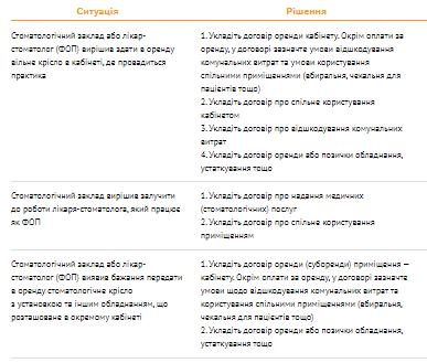 Стоматологічна бухгалтерія