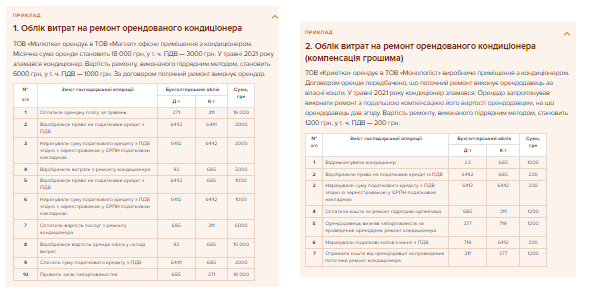 Кондиціонер в офісі: готові проведення для бухгалтера