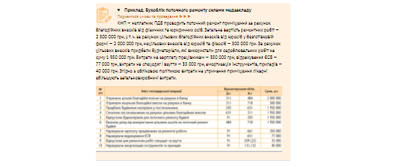 Організація та облік поточного ремонту в медзакладі