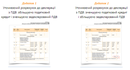 Як КНП формувати податковий кредит на підставі рахунків