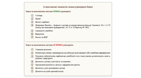 Що і скільки утримати із зарплати працівника: 3 шпаргалки