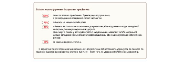 Що і скільки утримати із зарплати працівника: 3 шпаргалки