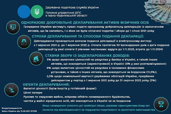 Одноразове добровільне декларування доходів