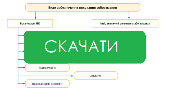 Оподаткування оренди сільгосптехніки