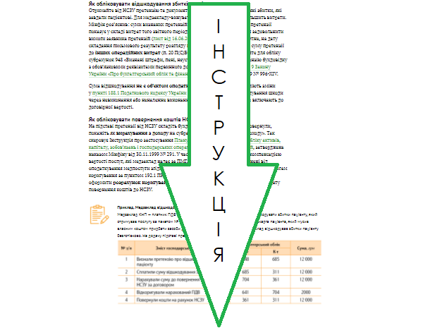 Пацієнт поскаржився НСЗУ на медзаклад: як обліковувати наслідки
