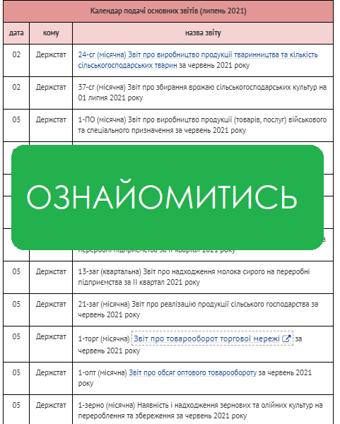 Найважливіше для бухгалтера у липні 2021 року