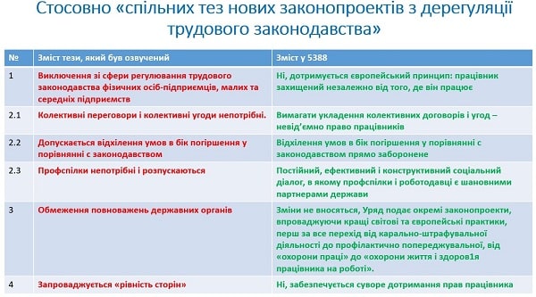 Законопроєкт щодо дерегуляції трудових відносин можуть прийняти в першому читанні