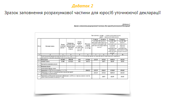 Уточняющая декларация плательщика ЕН 4 группы