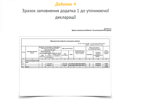 Уточняющая декларация плательщика ЕН 4 группы