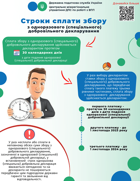 Какие сроки уплаты сбора с однократного (специального) добровольного декларирования