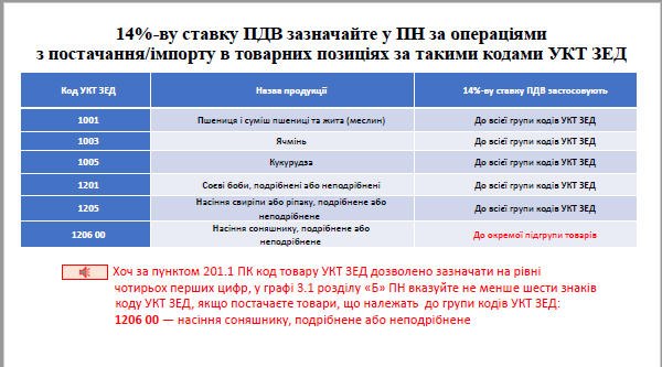 Ставка ПДВ на сільгосппродукцію з 1 серпня 2021 року