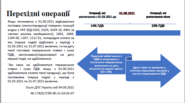 Ставка ПДВ на сільгосппродукцію з 1 серпня 2021 року