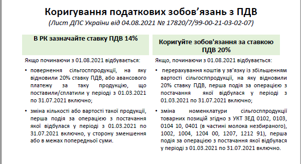 Ставка ПДВ на сільгосппродукцію з 1 серпня 2021 року