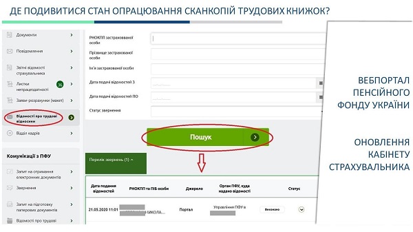 трудові відносини