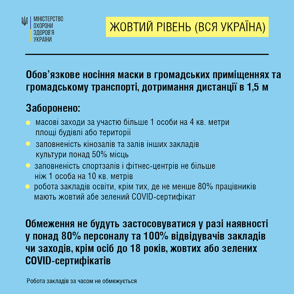 З 23 вересня Україна в «жовтій» зоні: які діють обмеження