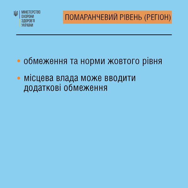 Уряд встановив нові карантинні норми: як працюватиме бізнес у «жовтій» і «червоній» зоні