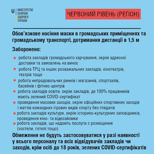 Уряд встановив нові карантинні норми: як працюватиме бізнес у «жовтій» і «червоній» зоні